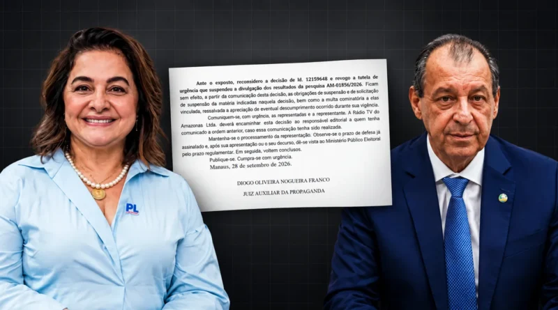 Justiça mantém pesquisa Quaest que coloca Omar Aziz e Maria do Carmo no segundo turno