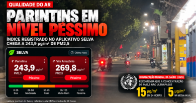Parintins registra índice quase 16 vezes superior à referência diária da OMS