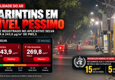 Parintins registra índice quase 16 vezes superior à referência diária da OMS